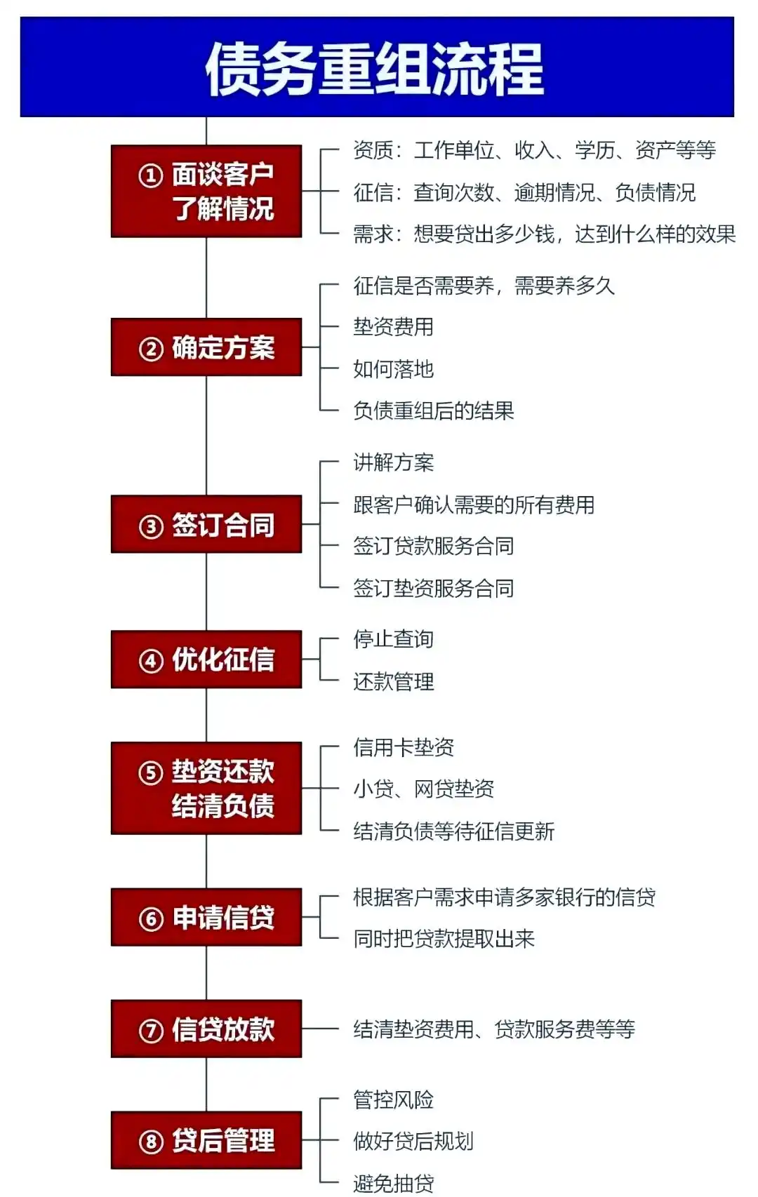 在广水，中小企业也可以债务重组吗？